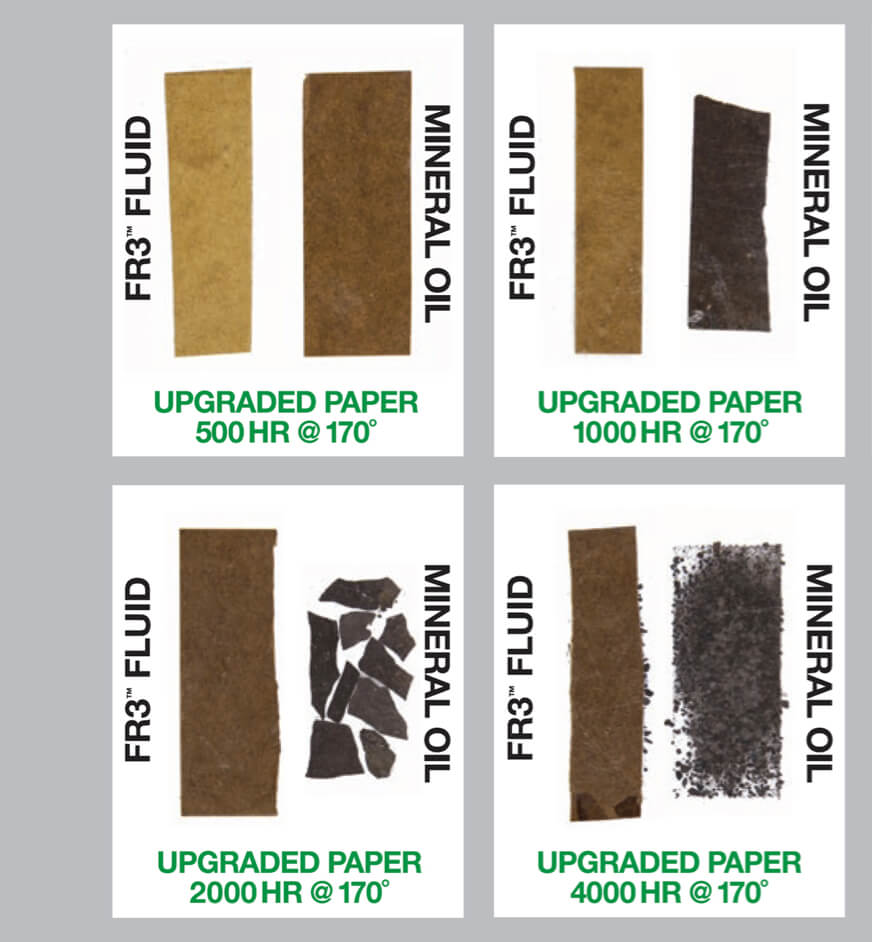 Thermally upgraded papers aged in FR3 fluid and mineral oil for varying times 