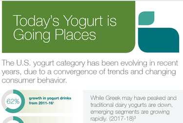 Yogurt Infographic