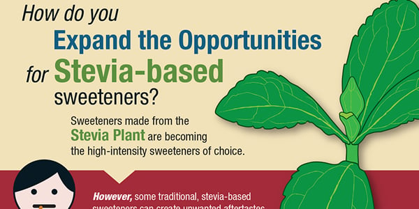 Stevia-based Sweetener Opportunities Infographic