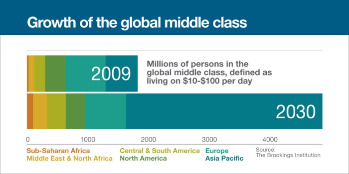 infographic-growth-of-middle-class