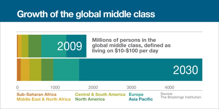 Food Security Chart