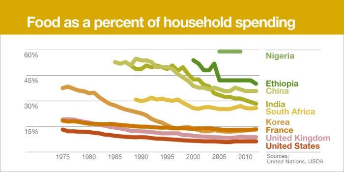 infographic-food-spending