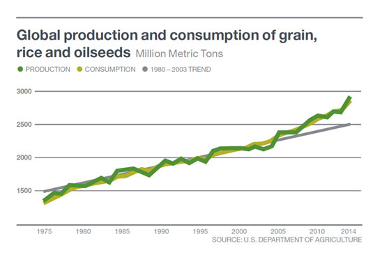 infographic-grain-consumption