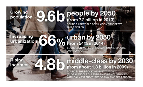 infographic-population