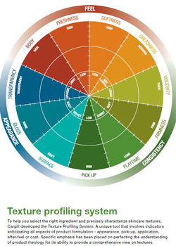 inpage-profiling-chart