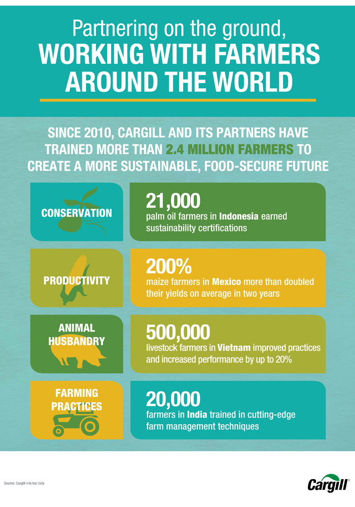 infographic-working-with-farmers