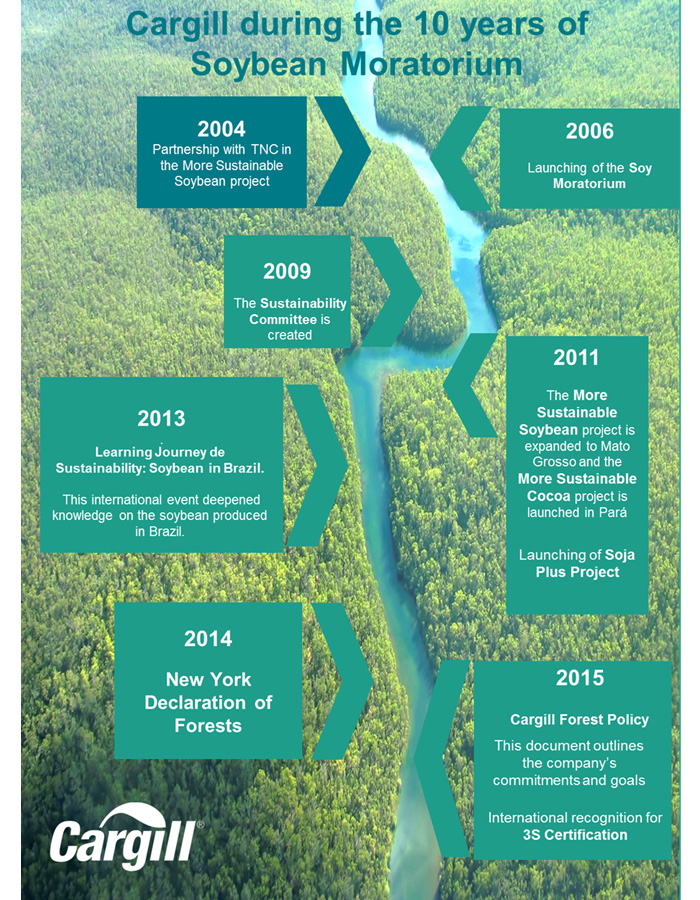 infographic-soy-moratorium