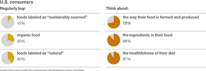 inpage pie chart