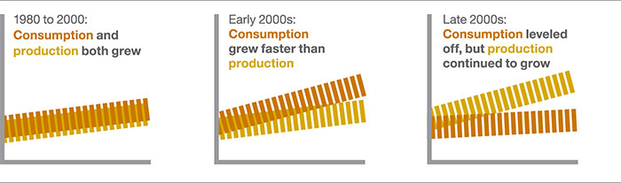 inpage bar chart