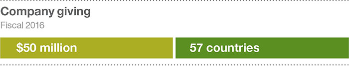 Cargill Org Chart