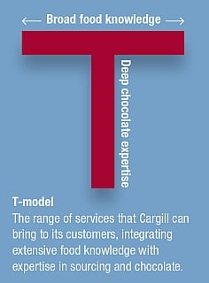 T-model T-model