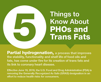 5 Things to Know About PHOs and Trans Fats Infographic 5 Things to Know About PHOs and Trans Fats Infographic
