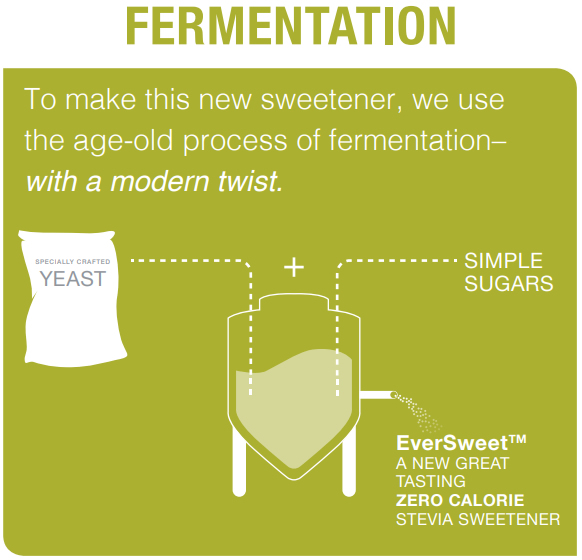 EverSweet Sweetener - Using an Age Old Process of Fermentation with a Twist