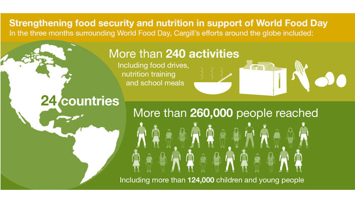 infographic-world-food-day