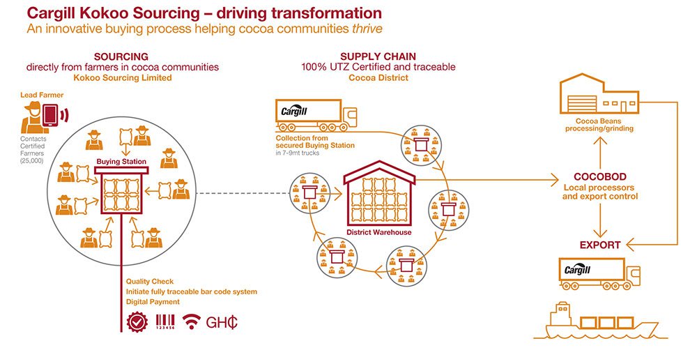 infographic-ghana-cocoabuying-horizontal