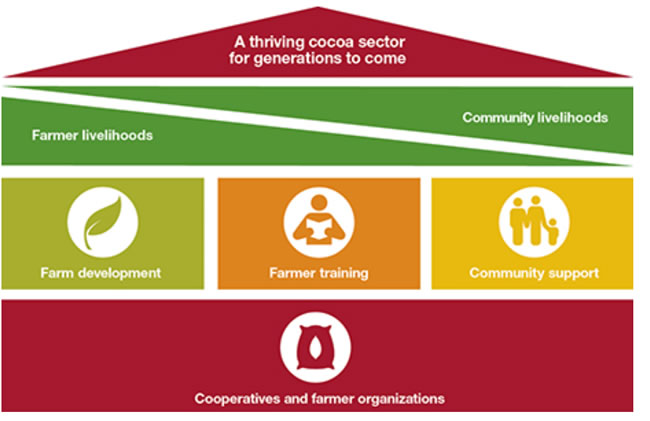 Sustainability