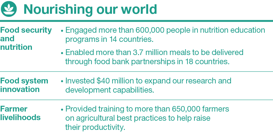 Nourishing our world