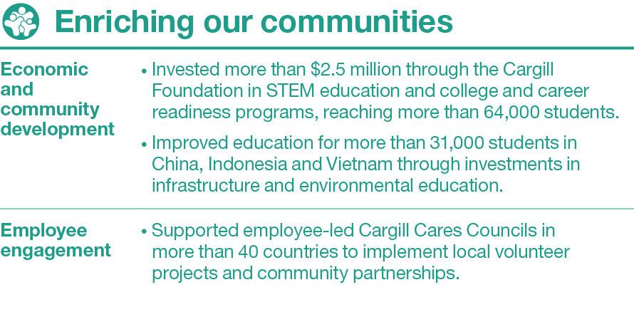 Enriching our communities