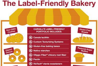 Label-friendly Bakery