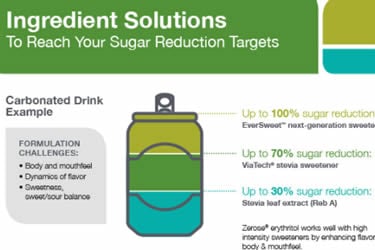 Sugar Reduction Infographic