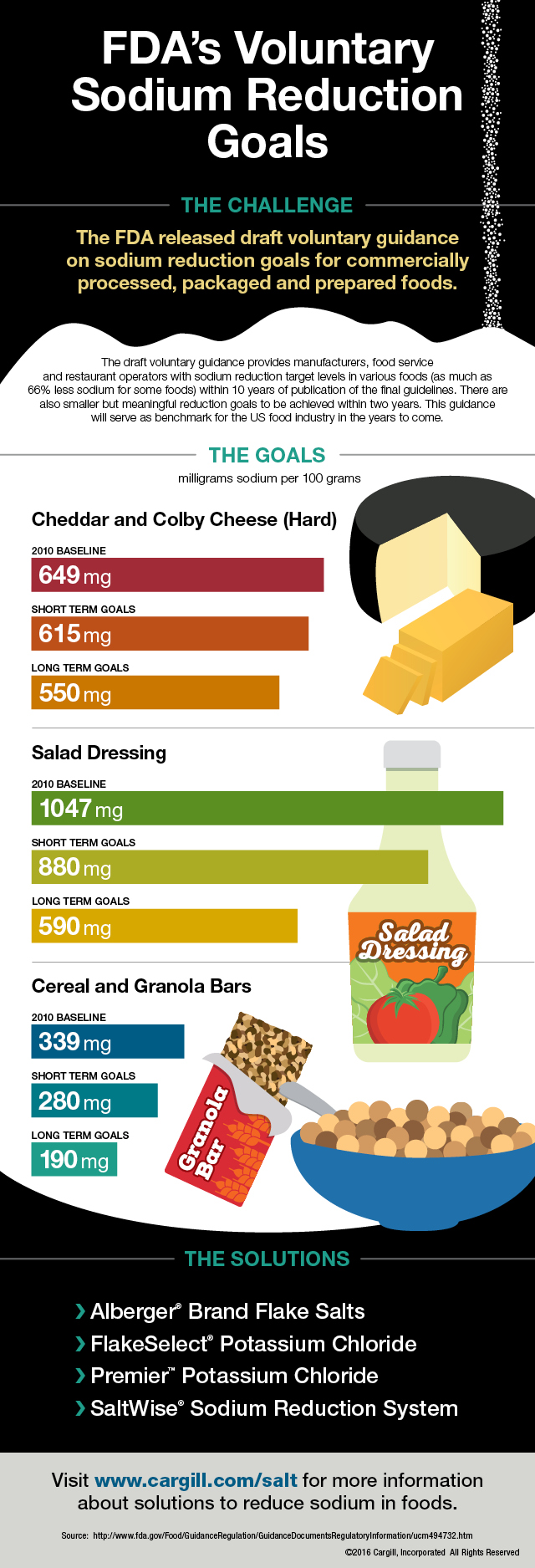 Voluntary Sodium Reduction Goals