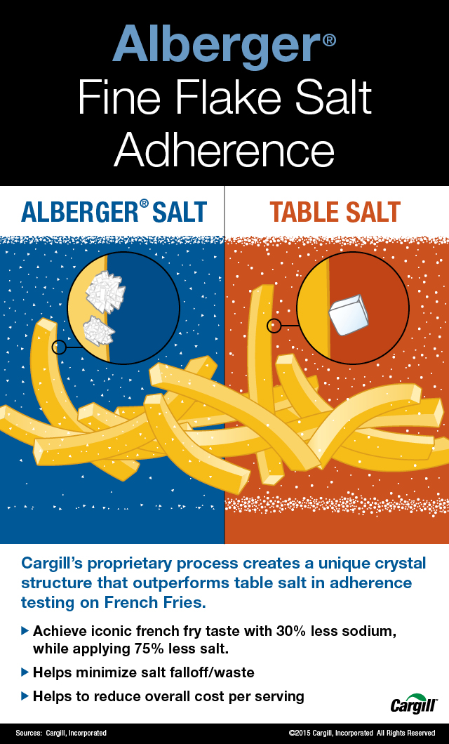 Infographic Alberger adherence