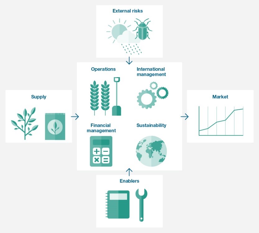 Coop Academy Diagram