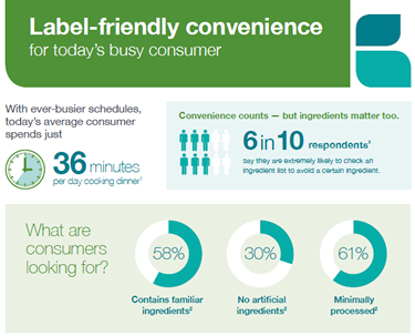 Label-Friendly Convenience Infographic Label-Friendly Convenience Infographic