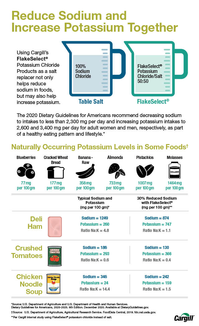 Infographic Flakeselect