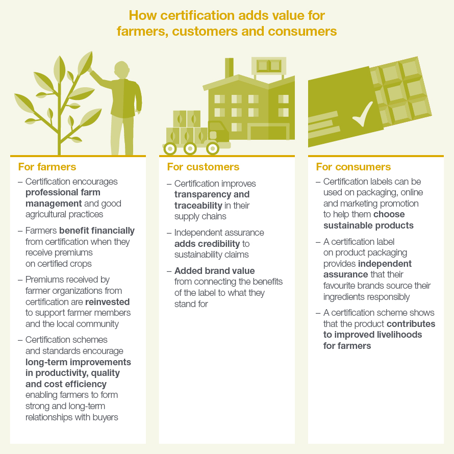 Cooperatives Invest certification