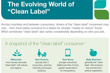Global Clean Label Infographic Global Clean Label Infographic