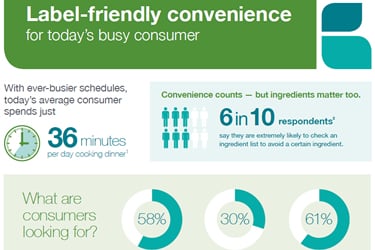 Label-friendly Convenience Infographic Label-friendly Convenience Infographic