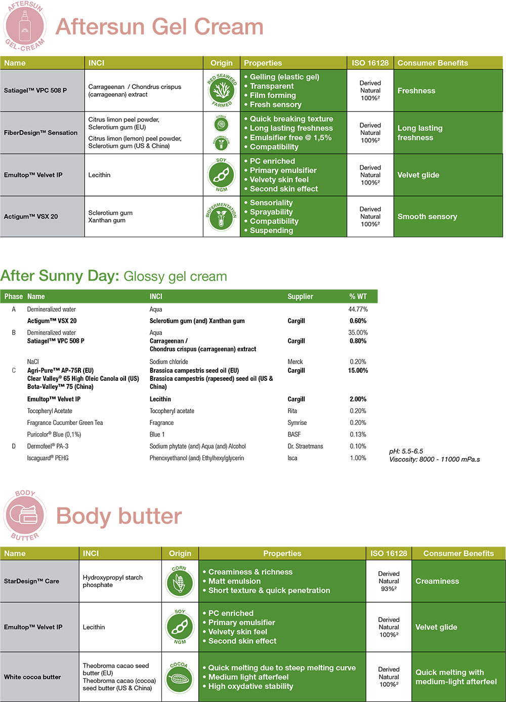 Cargill Beauty - Aftersun Gel Cream / Body Butter