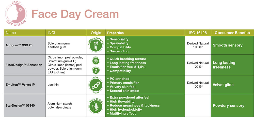 Cargill Beauty - Face Day Cream