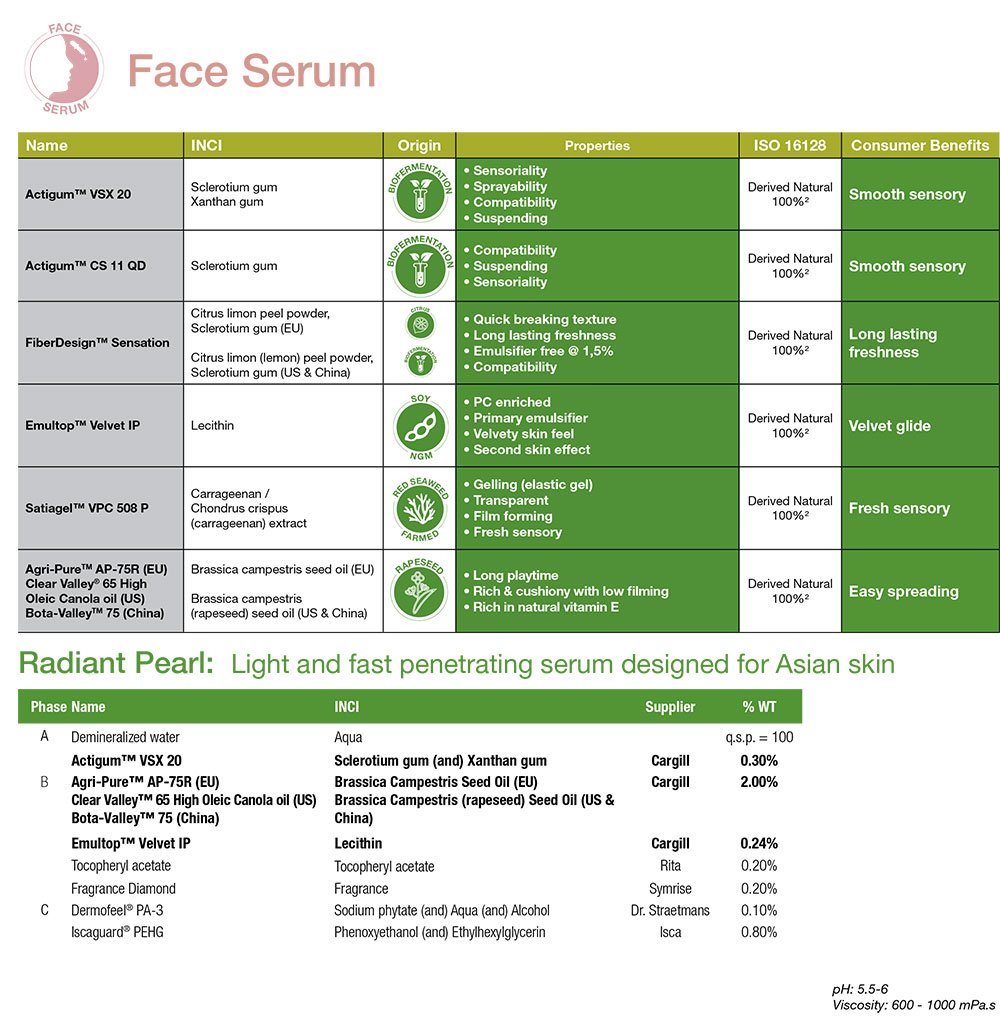 Cargill Beauty - Face Serum
