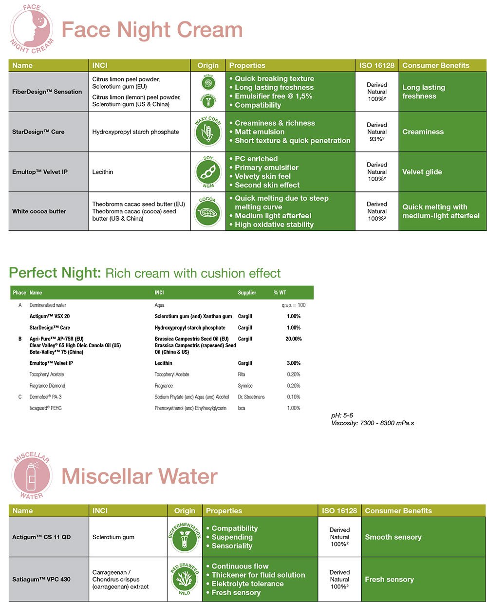 Cargill Beauty - Face Night Cream and Miscellar Water