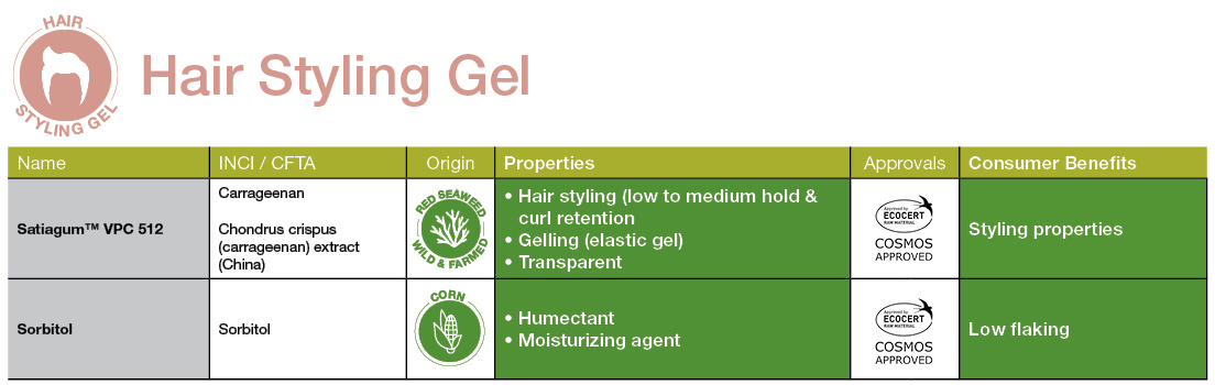 Cargill Beauty - Hair Styling Gel