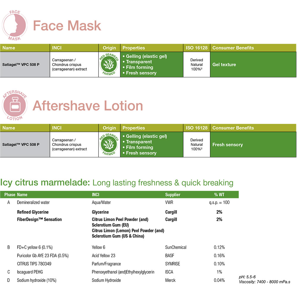 Cargill Beauty - Face Mask and Aftershave