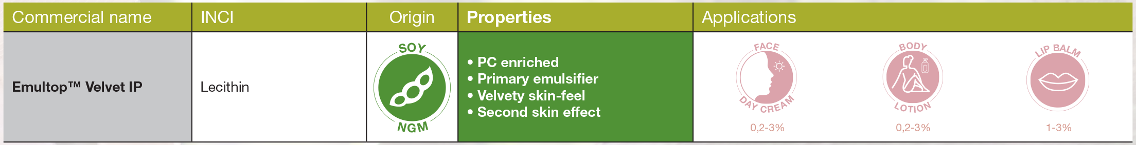 Products table Lecithins