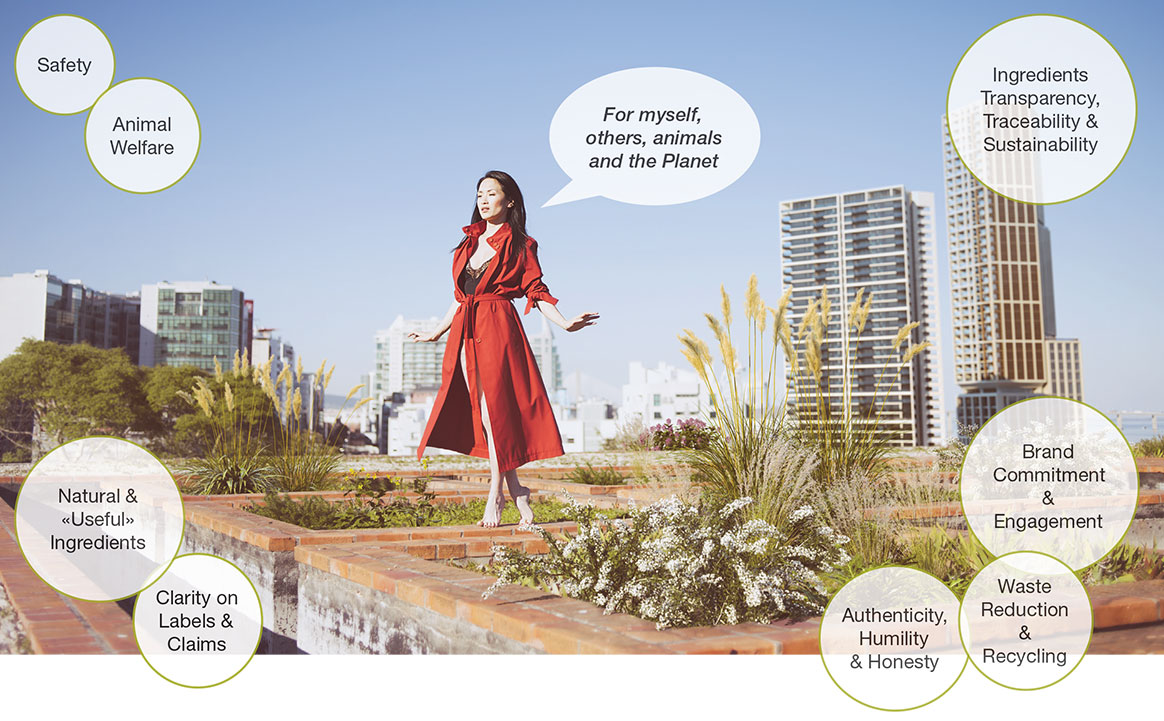 Cargill Beauty - GreenEthic