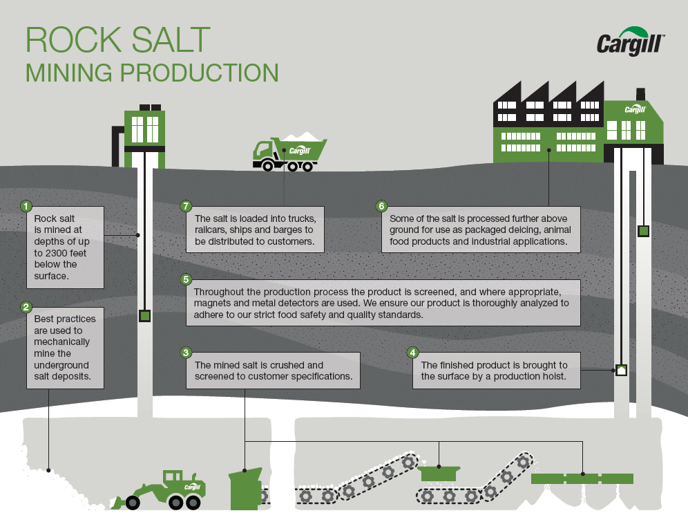 rock salt manufacturing 