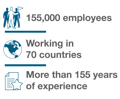 Cargill statistics - 155,000 employees - working in 70 countries - More than 155 years of experience