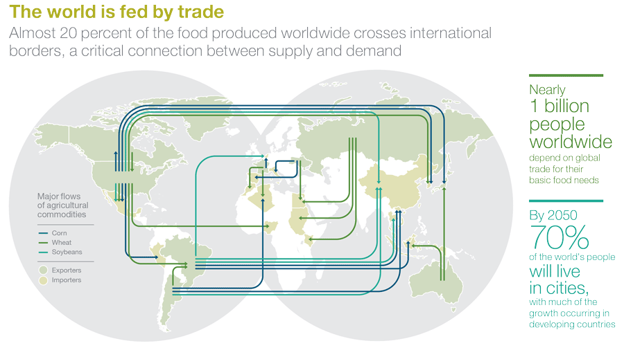 Fed by trade