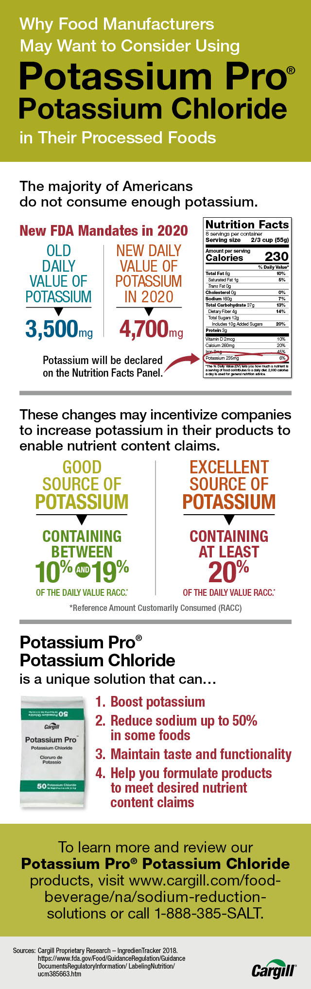 Upcoming FDA mandates to highlight potassium