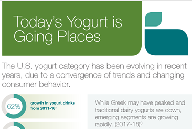 Yogurt Infographic Yogurt Infographic