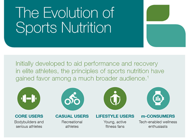 Sports Nutrition Infographic
