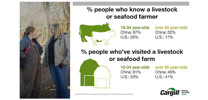 Feed4Thought-Survey-Infographic-January-KnowFarmer-web