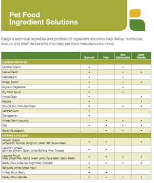 Pet Food Ingredient Solutions