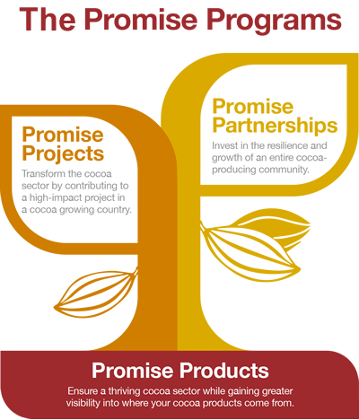 Promise Products Tree