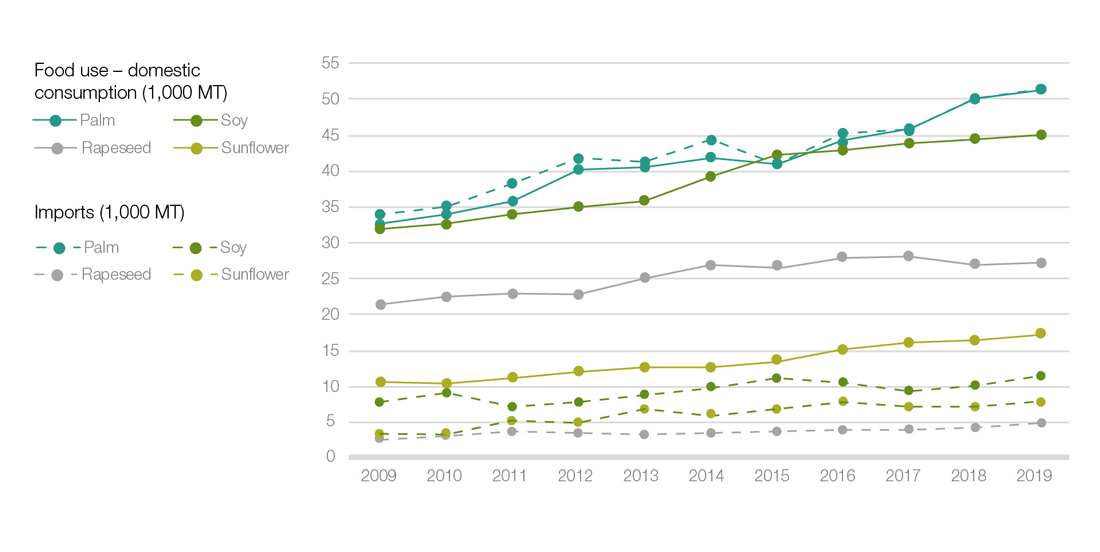 Cargill’s Sustainable Palm Oil Policy Cargill